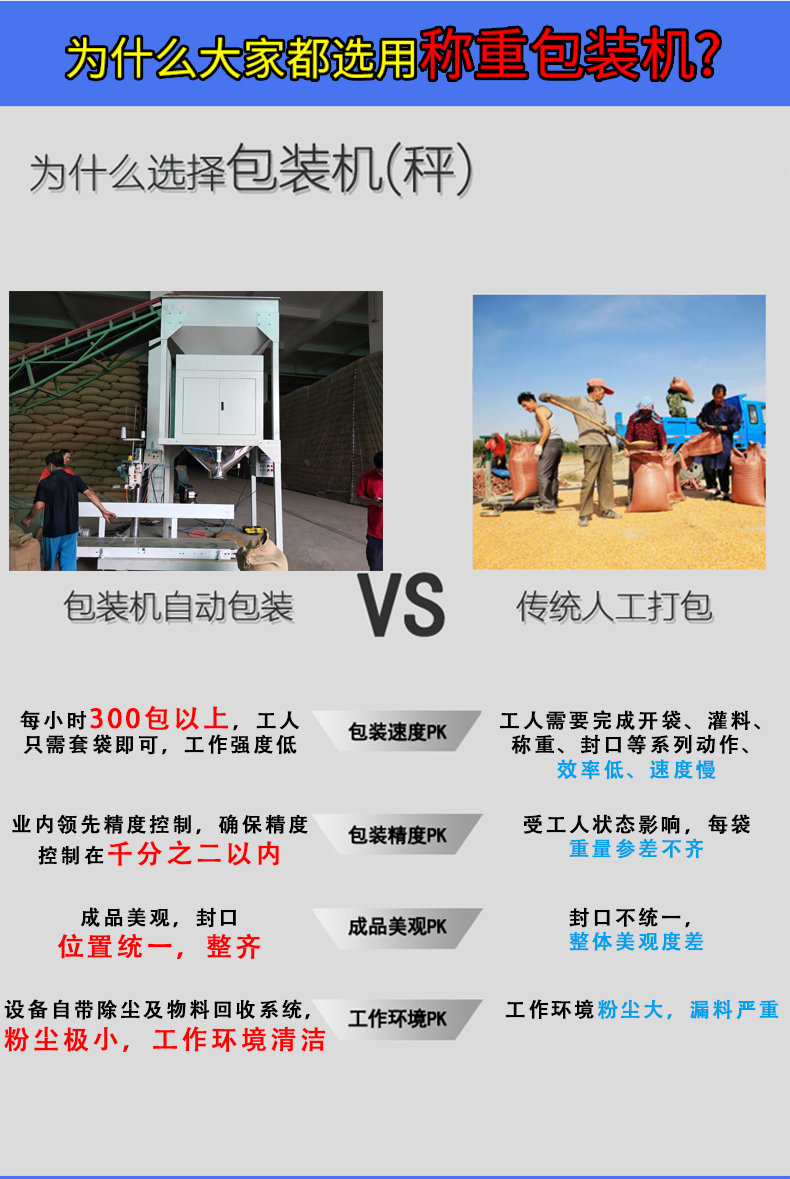 25-100公斤自動(dòng)稱重包裝機(jī)一體機(jī)