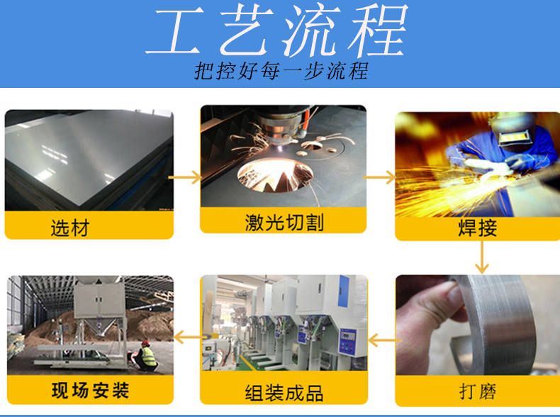 25-100公斤自動(dòng)稱重包裝機(jī)一體機(jī)