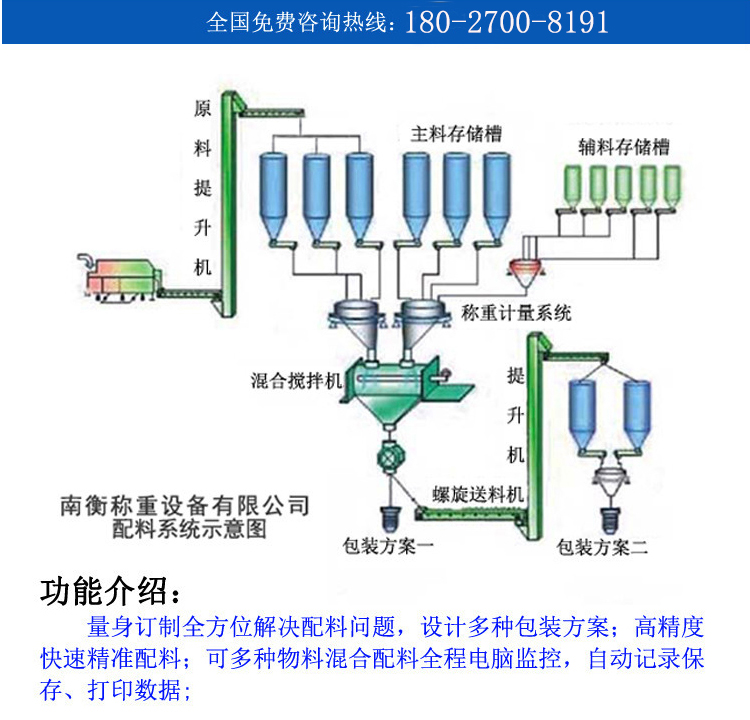 自動(dòng)配料系統(tǒng) 粉體顆粒液體自動(dòng)混料系統(tǒng) 南衡