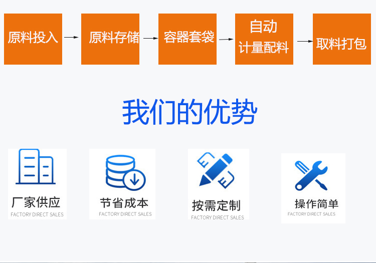 自動(dòng)配料系統(tǒng) 粉體顆粒液體自動(dòng)混料系統(tǒng) 南衡